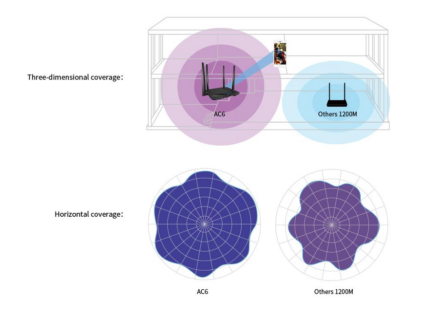 Router Tenda