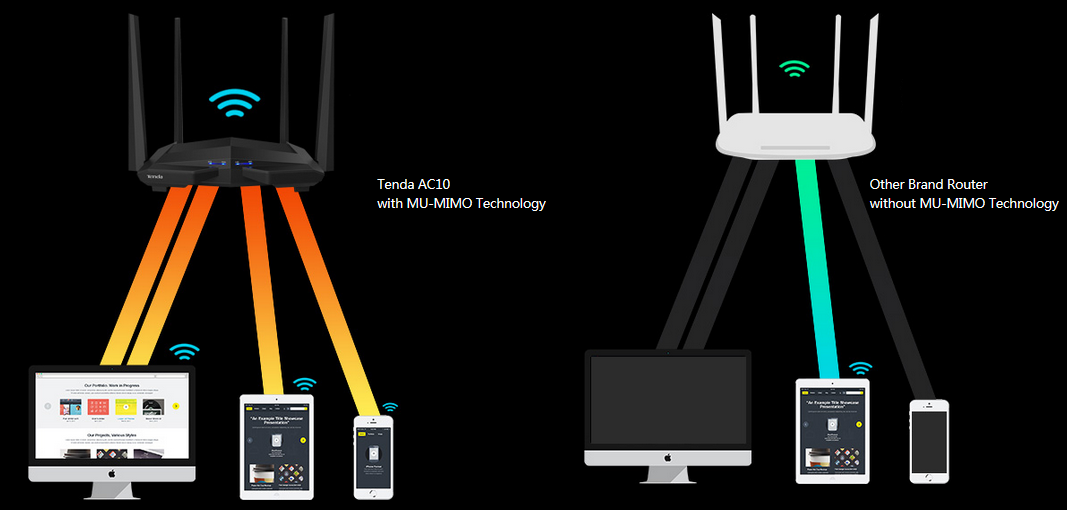 Router 1000M