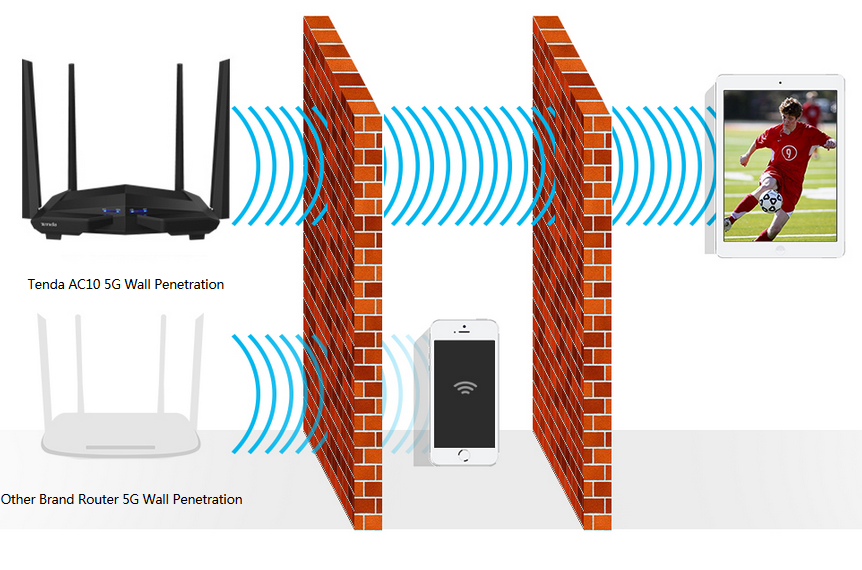 Router 1000M