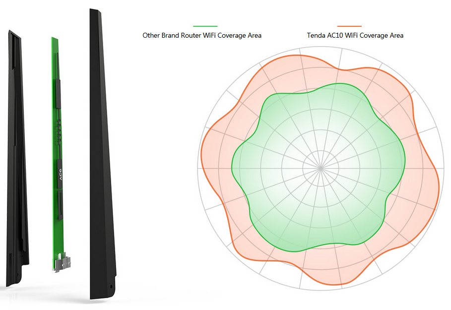 Router 1000M